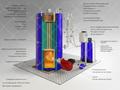 Паровой котел (парогенератор) t=110-400°C, P=0,07-14 МПа